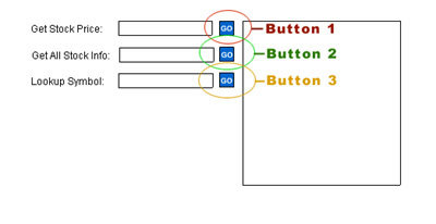 buttons and code associations