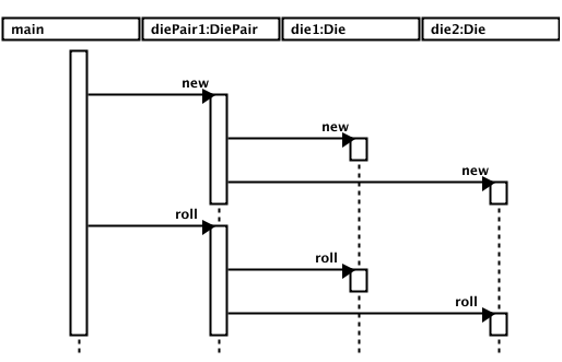 a more orthodox UML diagram